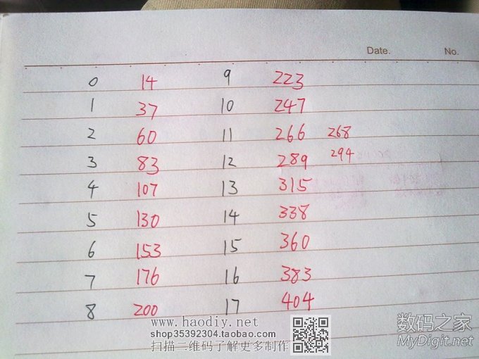 ̳--STC15F204EAתT12׹Դ