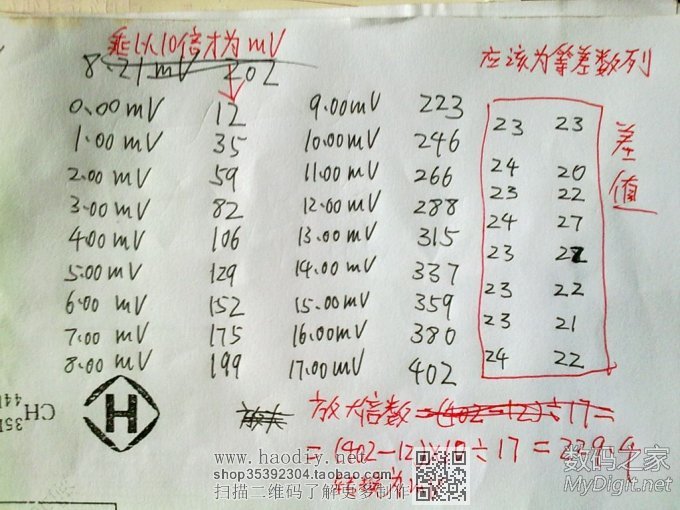 ̳--STC15F204EAתT12׹Դ