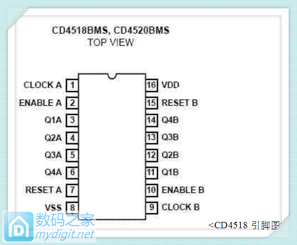 电子工业飞速发展,对比看集成化进步:纯数字电路数码时钟制作 电子工业飞速发展,对比看集成化进步:纯数字电路数码时钟制作