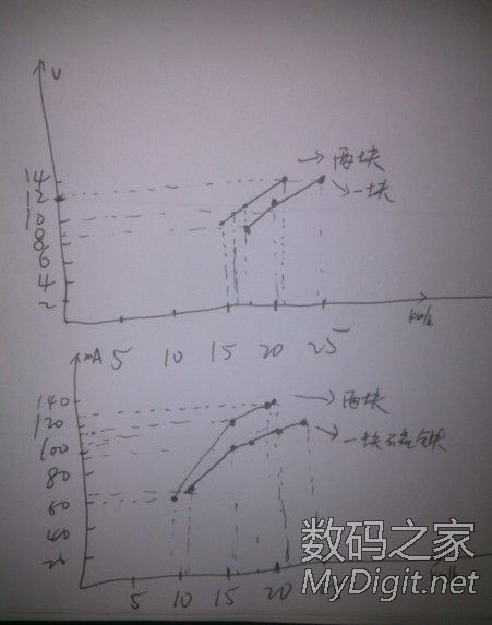 DIY一套自行车无摩擦发电系统,正在动工,求意见(已初步完工)。 DIY一套自行车无摩擦发电系统,正在动工,求意见(已初步完工)
