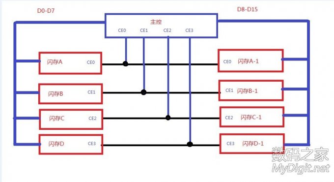U盘闪存叠焊跳线方法讨论教程『另开贴/欢迎收藏』 U盘闪存叠焊跳线方法讨论教程『另开贴/欢迎收藏』