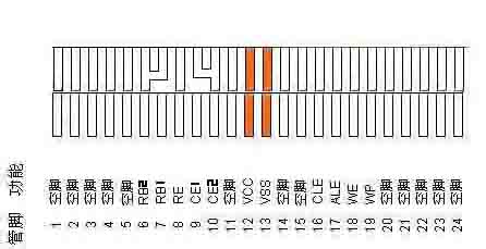 U盘闪存叠焊跳线方法讨论教程『另开贴/欢迎收藏』 U盘闪存叠焊跳线方法讨论教程『另开贴/欢迎收藏』