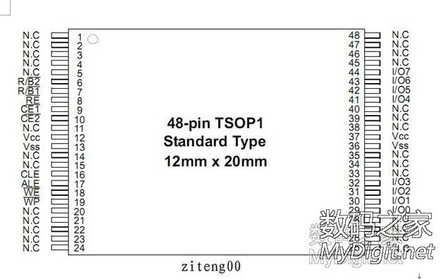 U盘闪存叠焊跳线方法讨论教程『另开贴/欢迎收藏』 U盘闪存叠焊跳线方法讨论教程『另开贴/欢迎收藏』