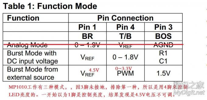 直播利用破碎液晶屏改造THINKPAD T61笔记本为LED背光 直播利用破碎液晶屏改造THINKPAD T61笔记本为LED背光