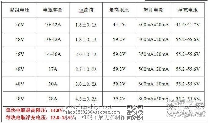 36V电动车充电器改12V电瓶充电器详细经历,多图慎入! 36V电动车充电器改12V电瓶充电器详细经历,多图慎入!