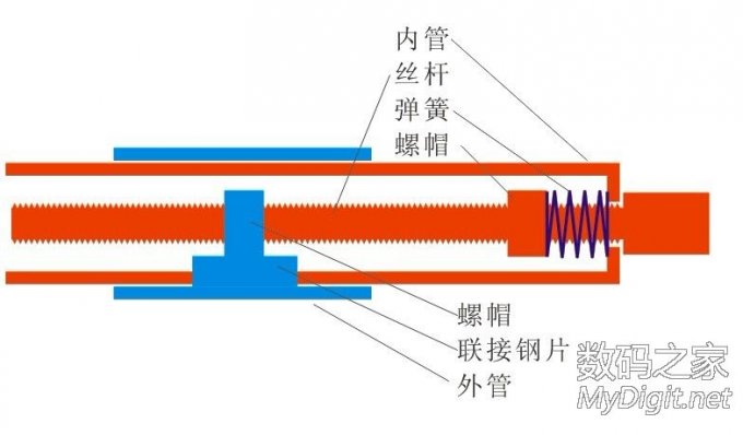 DIY不锈钢小台钳——闲得蛋疼啊!