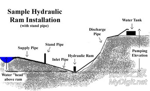 DIY水锤泵,自制无动力水泵的详细制作过程 DIY水锤泵,自制无动力水泵的详细制作过程