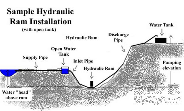 DIY水锤泵,自制无动力水泵的详细制作过程 DIY水锤泵,自制无动力水泵的详细制作过程