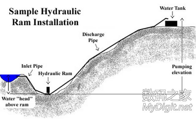 DIY水锤泵,自制无动力水泵的详细制作过程 DIY水锤泵,自制无动力水泵的详细制作过程