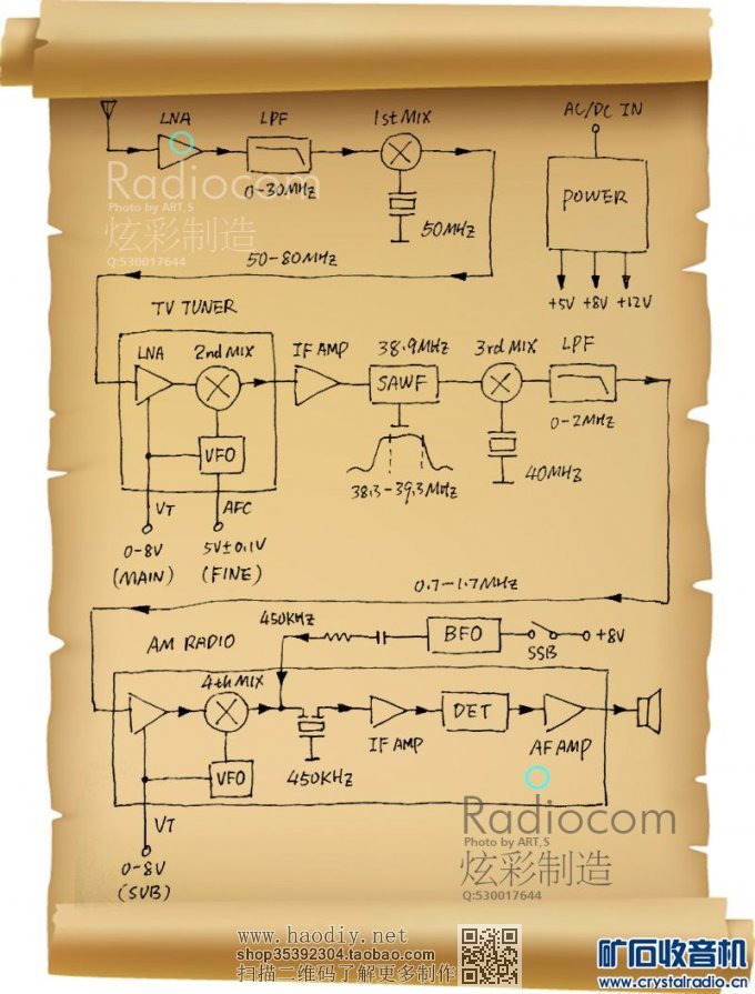 【参赛】用电视高频头+车机高频头,打造0-30MHz短波四次变频,宽