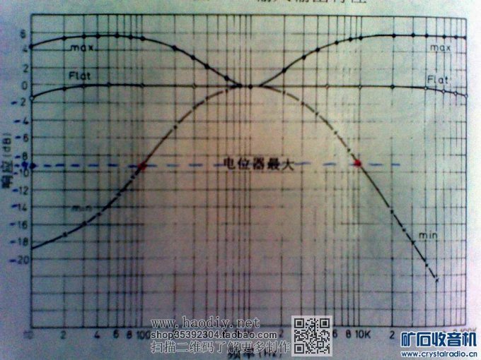【参赛】老树发新芽 DIY  EL34和KT88通用推挽胆机