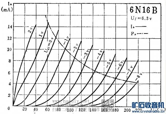 【参赛】使用6N16B和6P30B电子管制作的微型胆功放