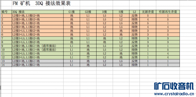 【参赛】反转3DQ FM 有源 无源 两用收音机