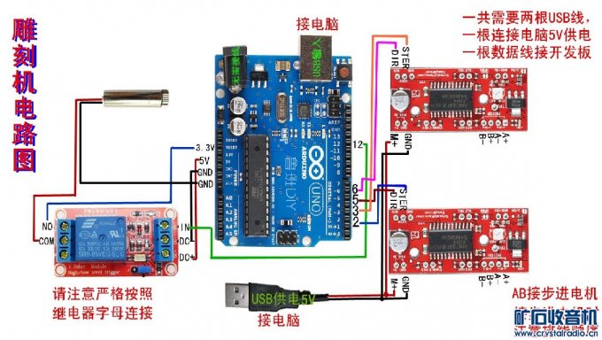 【参赛】光驱改装小型雕刻机