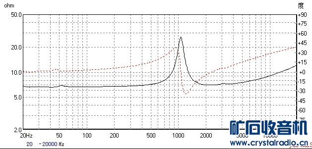 【参赛】分频器的DIY与测试
