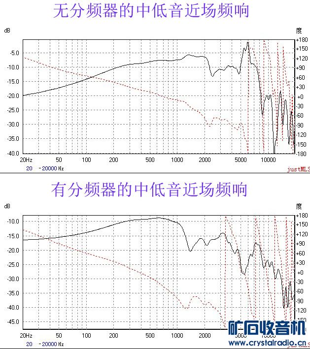 【参赛】分频器的DIY与测试