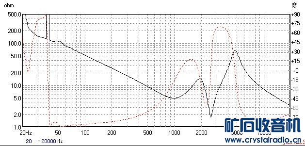 【参赛】分频器的DIY与测试