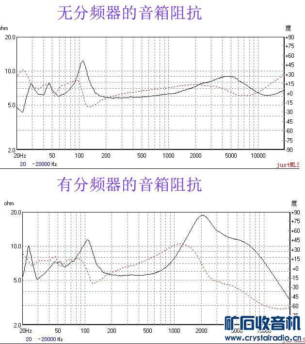 【参赛】分频器的DIY与测试