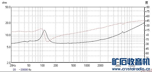 【参赛】分频器的DIY与测试