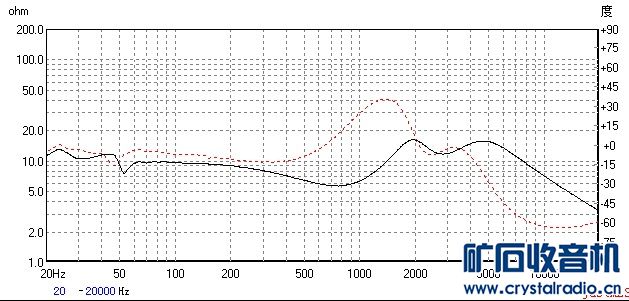 【参赛】分频器的DIY与测试