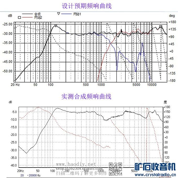 【参赛】分频器的DIY与测试