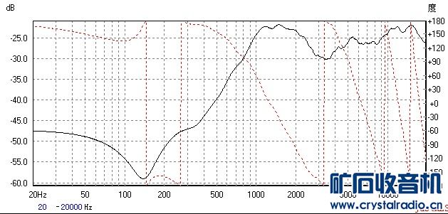 【参赛】分频器的DIY与测试