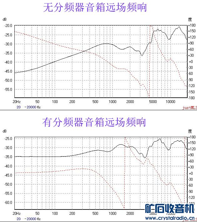 【参赛】分频器的DIY与测试