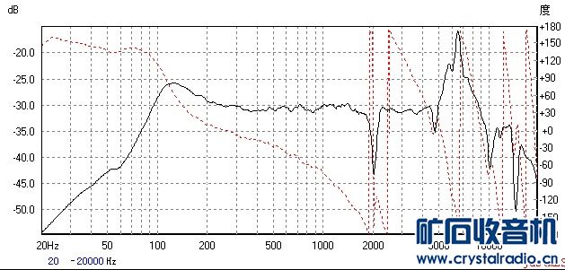 【参赛】分频器的DIY与测试