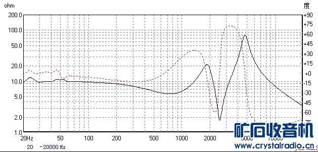 【参赛】分频器的DIY与测试