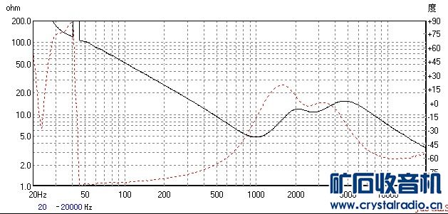 【参赛】分频器的DIY与测试
