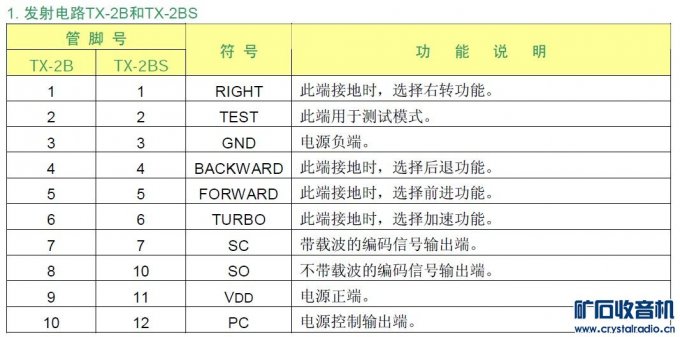 【参赛】重开贴。自己加装的遥控车前轮方向舵