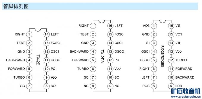 【参赛】重开贴。自己加装的遥控车前轮方向舵