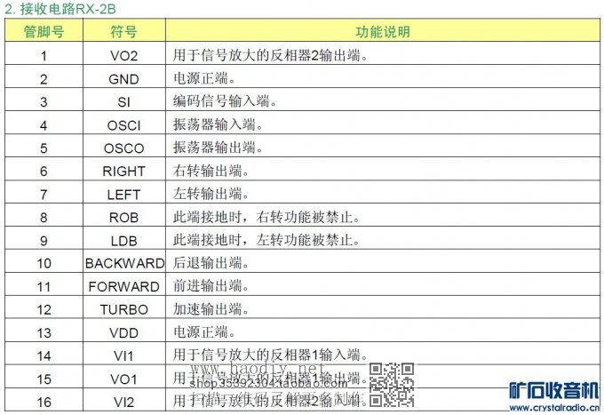 【参赛】重开贴。自己加装的遥控车前轮方向舵