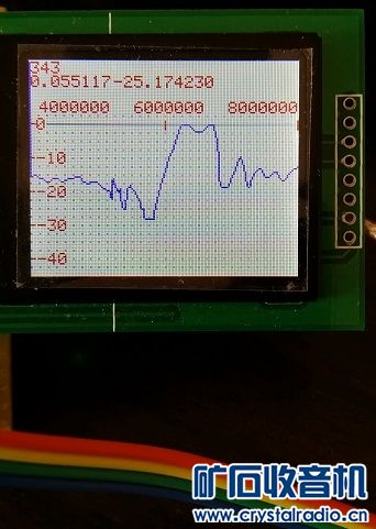 【参赛】 用单片机做小工具--扫频仪