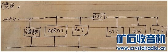 【参赛】 用单片机做小工具--扫频仪