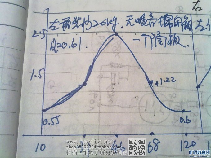 图十三(3)20KG有隔板封闭.jpg 【参赛】倒相式音箱的设计与调试