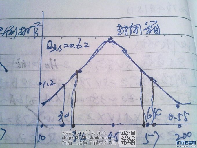 图十(3)封闭箱曲线.jpg 【参赛】倒相式音箱的设计与调试