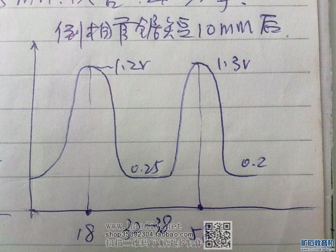图十(2)倒相管调整后曲线.jpg 【参赛】倒相式音箱的设计与调试