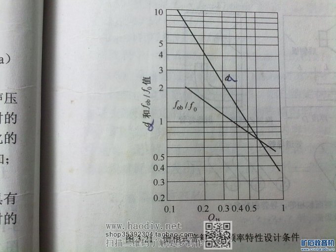 图六.jpg 【参赛】倒相式音箱的设计与调试