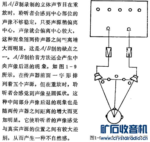 【参赛】立体声麦克风放大器