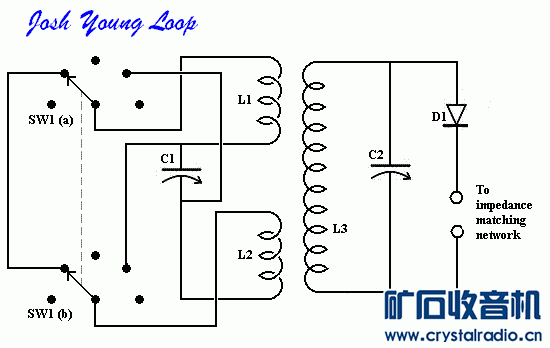 大环天线矿石机