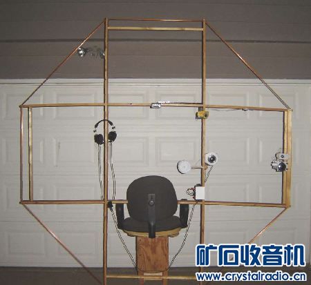 大环天线矿石机