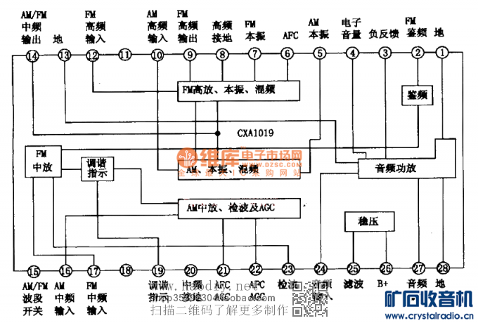 装了一台胆fm调频收音机出声了——喜,没有仪器,下一步该如何调