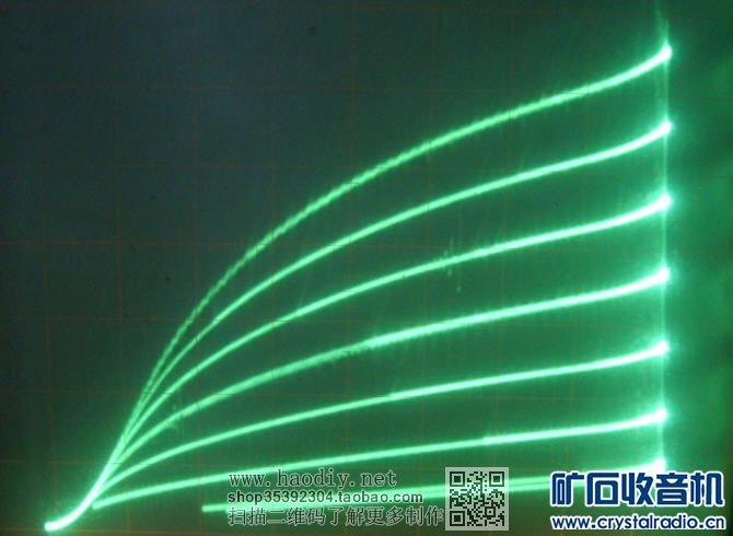 最近做了个简易电子管测试小盒,用自制图示仪测量电子管。