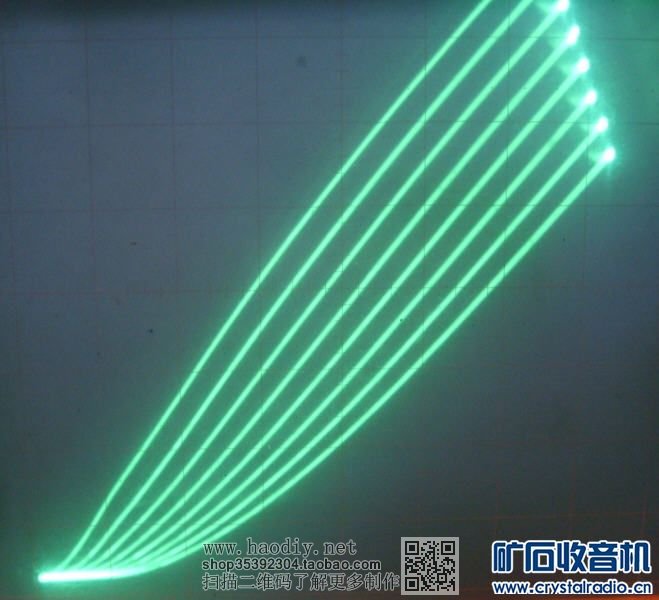 最近做了个简易电子管测试小盒,用自制图示仪测量电子管。