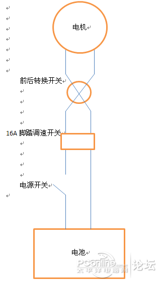 点击查看原图  终极改造,儿童电动车,小朋友车技要从小培养~~