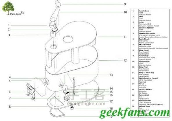 DIY环保收音机【转译】