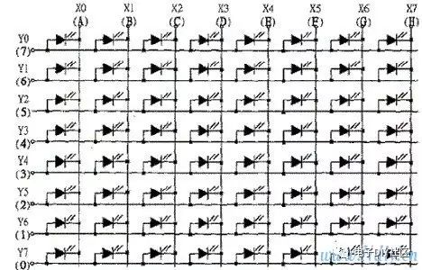 百分百成功 纯手工制作8*16点阵屏 左移屏效果