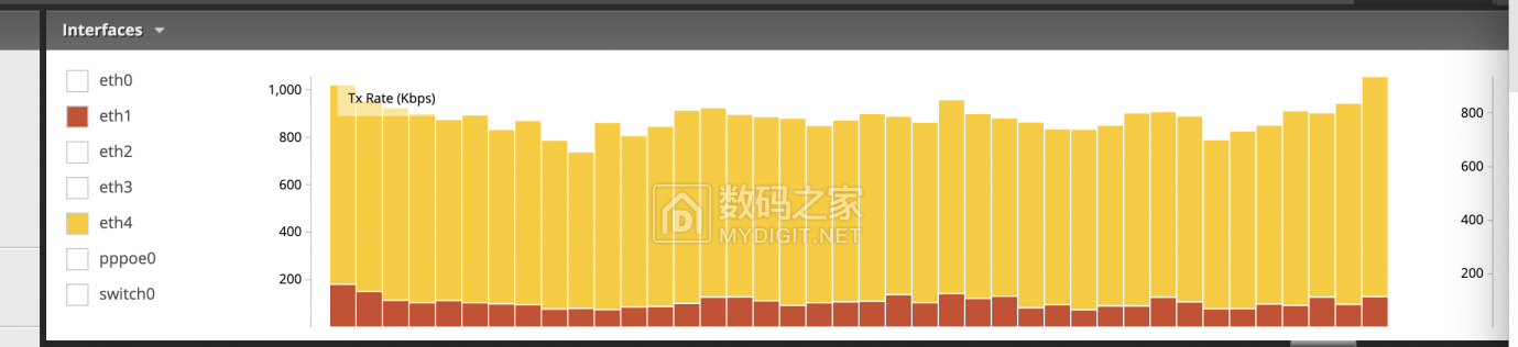 用垃圾网络摄像头构建的家庭直播系统