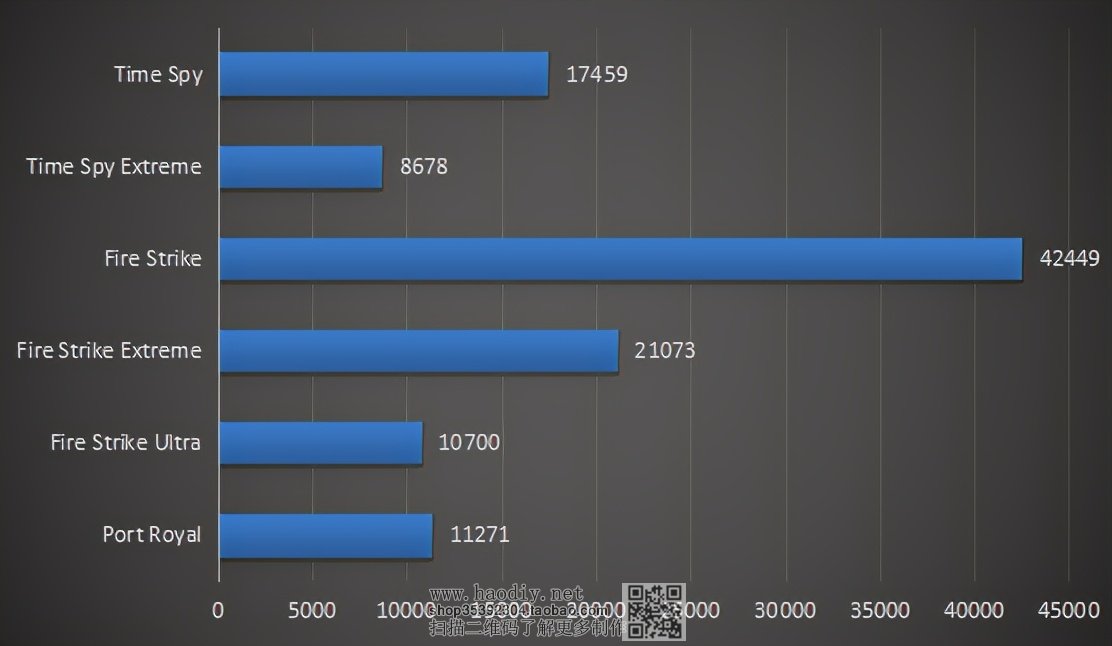 点击查看原图 从入门到入魔,5600X+3080OC+酷冷NR200P打造低调桌面ITX小钢炮主